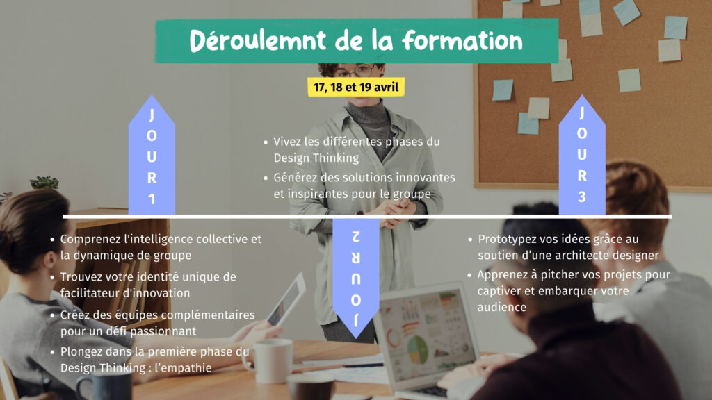 Déroulement formation Yes We Lab